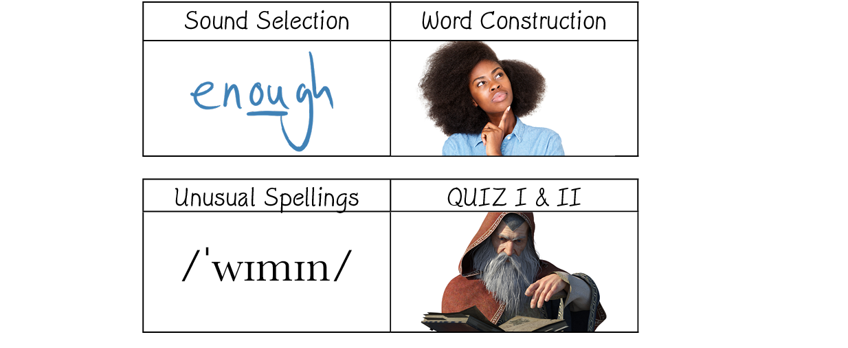 ,Sound Selection,Word Construction, object Rectangle , object Rectangle ,,,, object Rectangle ,Unusual Spellings,QUIZ   