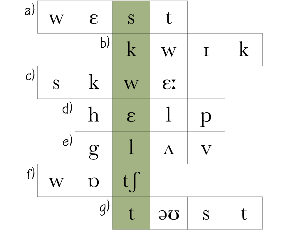 a),w,ɛ,s,t,,,,,b),k,w,ɪ,k,c),s,k,w,ɛ ,,,,d),h,ɛ,l,p,,,e),g,l,ʌ,v,,f),w,ɒ,tʃ,,,,,,g),t,əʊ,s,t