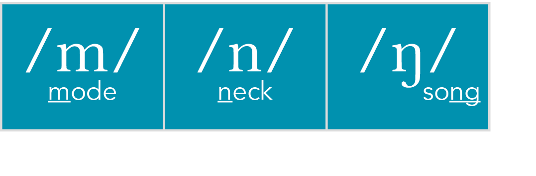  m  mode, n  neck, ŋ        song