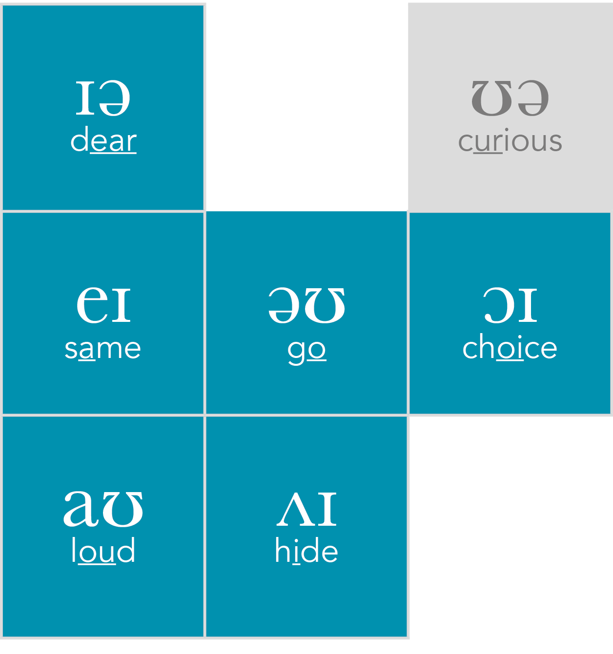  ɪə dear,, ʊə curious, eɪ same, əʊ go, ɔɪ choice, aʊ loud, ʌɪ hide,