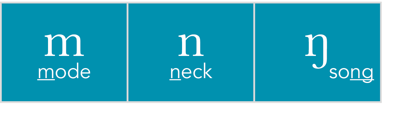 m mode,n neck,ŋ       song