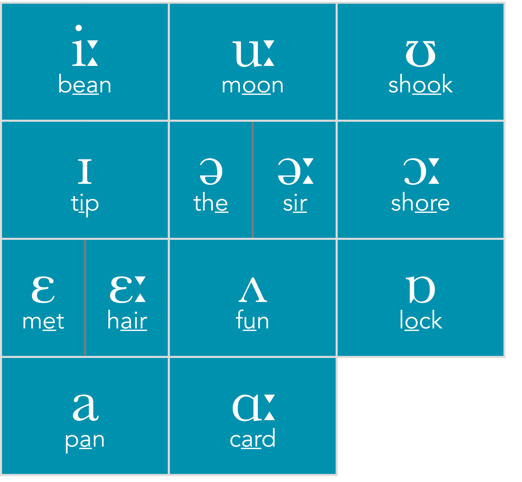 IPA Chart 2022 Basic