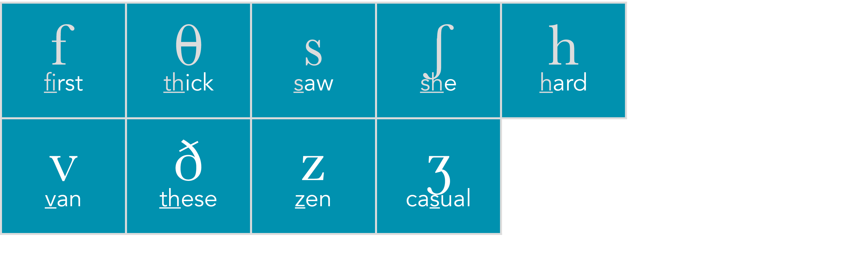 f first,  thick,s saw,ʃ she ,h hard,v van,ð these,z zen,ʒ casual,