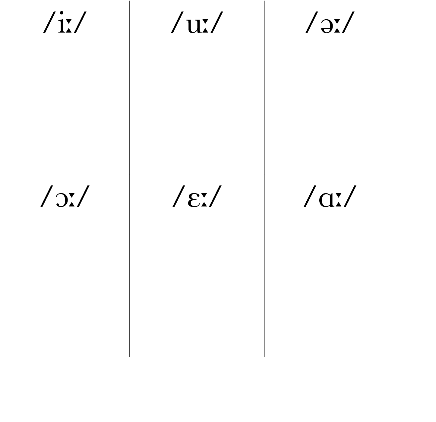  i   , u  , ə  , ɔ   , ɛ  , ɑ  