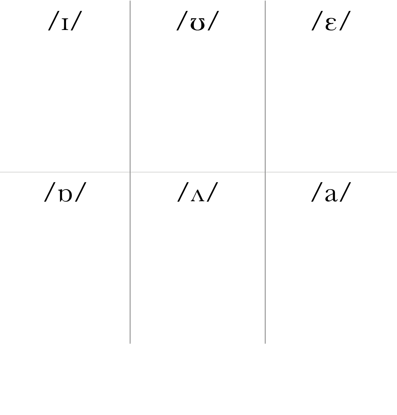  ɪ , ʊ   , ɛ , ɒ , ʌ   , a 