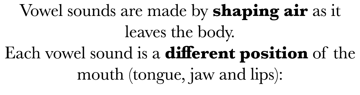 Vowel sounds are made by shaping air as it leaves the body   Each vowel sound is a different position of the mouth (t   